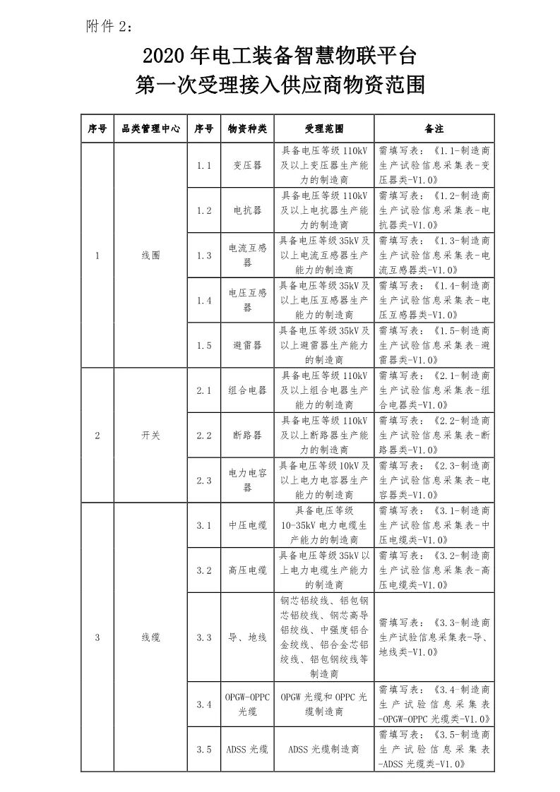 海洋之神首页|(中国)股份有限公司-baidu百科_项目2275